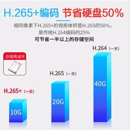 夜視全彩監(jiān)控?cái)z像機(jī) 海康協(xié)議室外防水高清探頭，專業(yè)監(jiān)控設(shè)備特惠推薦